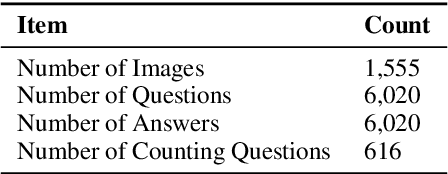 Figure 2 for HaVQA: A Dataset for Visual Question Answering and Multimodal Research in Hausa Language