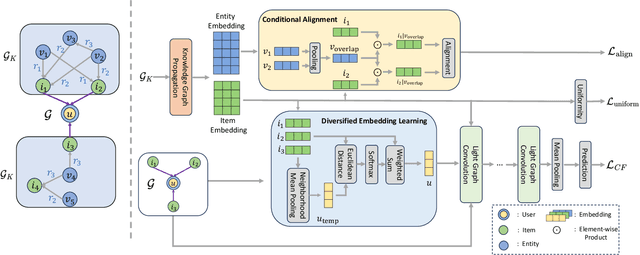 Figure 3 for Knowledge Graph Context-Enhanced Diversified Recommendation