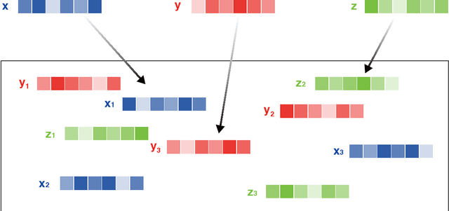 Figure 1 for Robust Detection of Lead-Lag Relationships in Lagged Multi-Factor Models