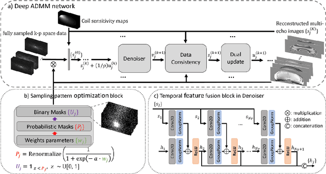 Figure 1 for LARO: Learned Acquisition and Reconstruction Optimization to accelerate Quantitative Susceptibility Mapping