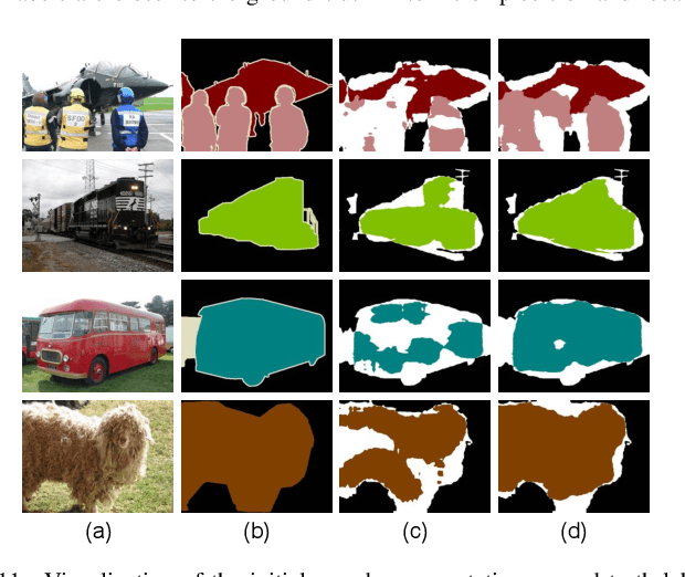 Figure 3 for Auxiliary Tasks Enhanced Dual-affinity Learning for Weakly Supervised Semantic Segmentation