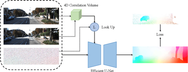 Figure 1 for Open-DDVM: A Reproduction and Extension of Diffusion Model for Optical Flow Estimation
