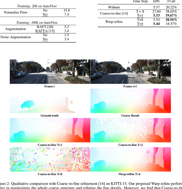 Figure 3 for Open-DDVM: A Reproduction and Extension of Diffusion Model for Optical Flow Estimation