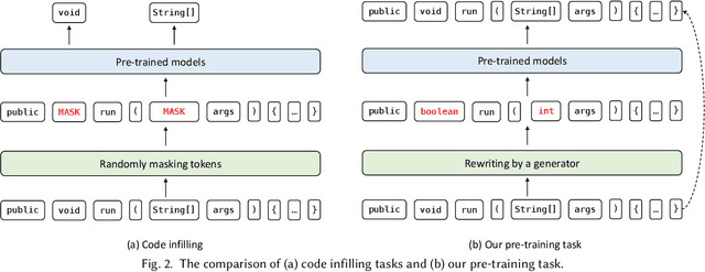Figure 3 for CodeEditor: Learning to Edit Source Code with Pre-trained Models