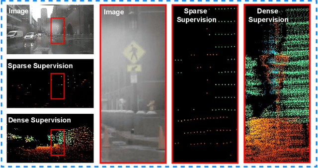 Figure 2 for Sparse Beats Dense: Rethinking Supervision in Radar-Camera Depth Completion