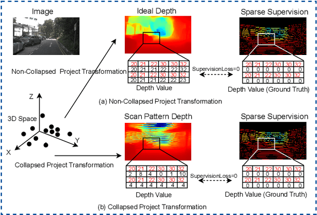 Figure 4 for Sparse Beats Dense: Rethinking Supervision in Radar-Camera Depth Completion