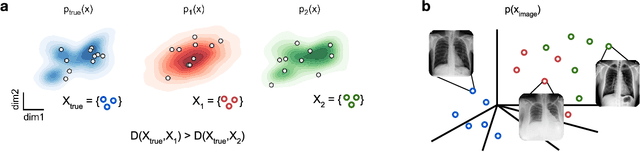Figure 1 for A Practical Guide to Statistical Distances for Evaluating Generative Models in Science