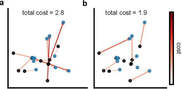 Figure 3 for A Practical Guide to Statistical Distances for Evaluating Generative Models in Science