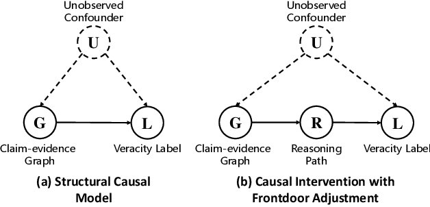 Figure 3 for Causal Walk: Debiasing Multi-Hop Fact Verification with Front-Door Adjustment