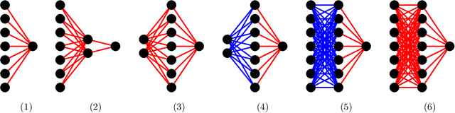 Figure 1 for Fundamental limits of overparametrized shallow neural networks for supervised learning