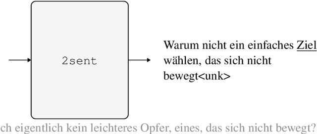 Figure 4 for Improving Word Sense Disambiguation in Neural Machine Translation with Salient Document Context