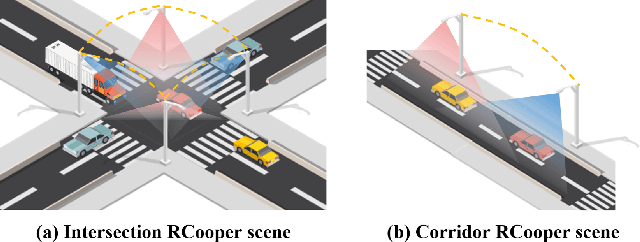 Figure 1 for RCooper: A Real-world Large-scale Dataset for Roadside Cooperative Perception