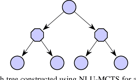 Figure 2 for Monte Carlo Tree Search Algorithms for Risk-Aware and Multi-Objective Reinforcement Learning