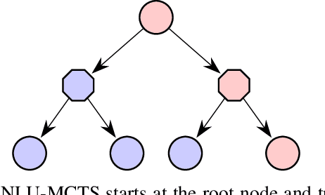 Figure 3 for Monte Carlo Tree Search Algorithms for Risk-Aware and Multi-Objective Reinforcement Learning