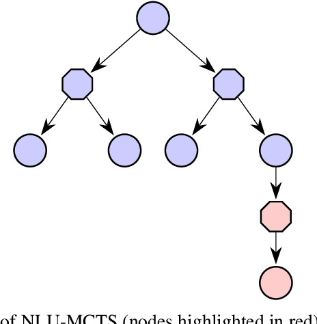 Figure 4 for Monte Carlo Tree Search Algorithms for Risk-Aware and Multi-Objective Reinforcement Learning