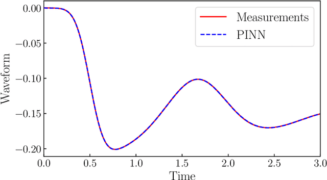 Figure 4 for Physics-informed neural network for seismic wave inversion in layered semi-infinite domain