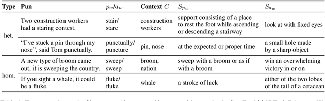 Figure 2 for Context-Situated Pun Generation