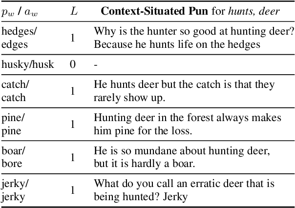 Figure 3 for Context-Situated Pun Generation