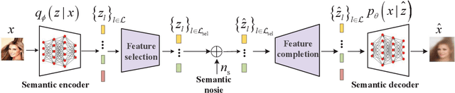 Figure 3 for Task-oriented Explainable Semantic Communications