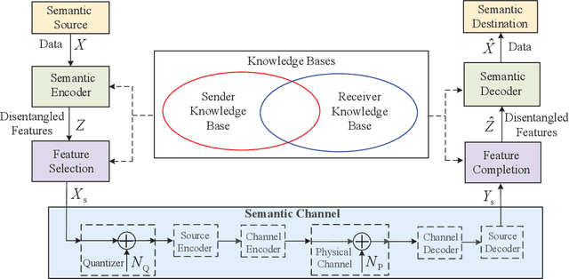 Figure 1 for Task-oriented Explainable Semantic Communications