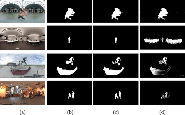 Figure 1 for Multi-Projection Fusion and Refinement Network for Salient Object Detection in 360° Omnidirectional Image