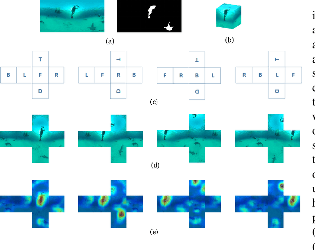 Figure 3 for Multi-Projection Fusion and Refinement Network for Salient Object Detection in 360° Omnidirectional Image