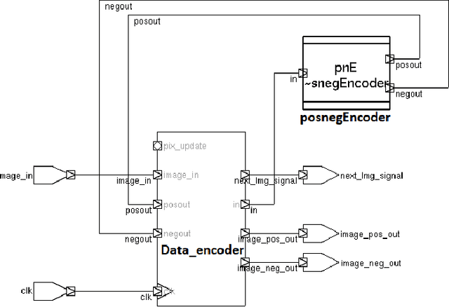 Figure 2 for C3S Micro-architectural Enhancement: Spike Encoder Block and Relaxing Gamma Clock (Asynchronous)