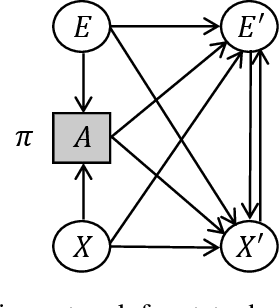 Figure 2 for Reinforcement Learning with Exogenous States and Rewards