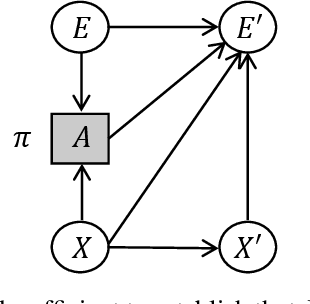 Figure 3 for Reinforcement Learning with Exogenous States and Rewards