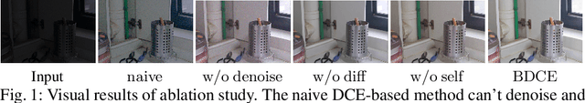 Figure 1 for Bootstrap Diffusion Model Curve Estimation for High Resolution Low-Light Image Enhancement