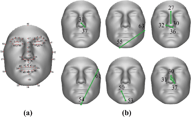 Figure 3 for The Hidden Dance of Phonemes and Visage: Unveiling the Enigmatic Link between Phonemes and Facial Features
