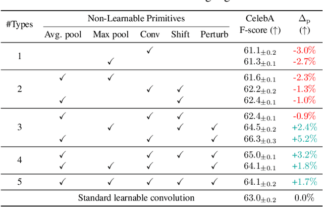 Figure 2 for Mitigating Task Interference in Multi-Task Learning via Explicit Task Routing with Non-Learnable Primitives