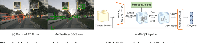 Figure 3 for SparseLIF: High-Performance Sparse LiDAR-Camera Fusion for 3D Object Detection