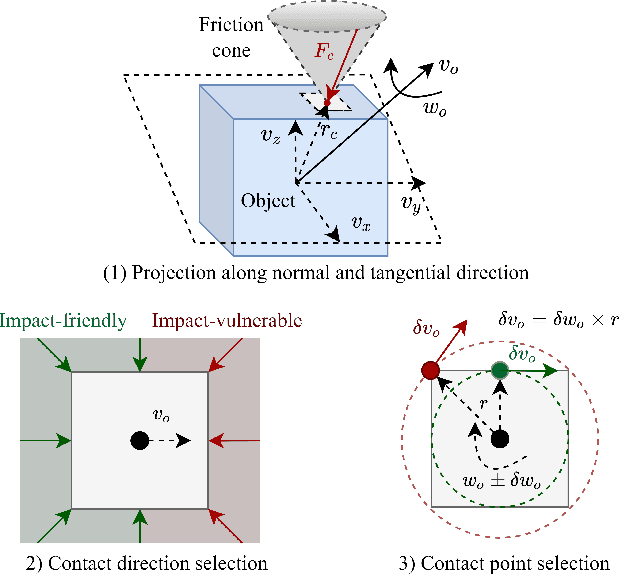 Figure 4 for Impact-Aware Bimanual Catching of Large-Momentum Objects