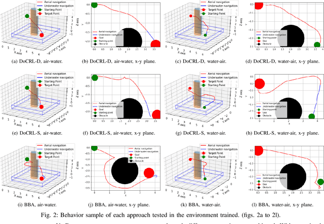 Figure 2 for DoCRL: Double Critic Deep Reinforcement Learning for Mapless Navigation of a Hybrid Aerial Underwater Vehicle with Medium Transition