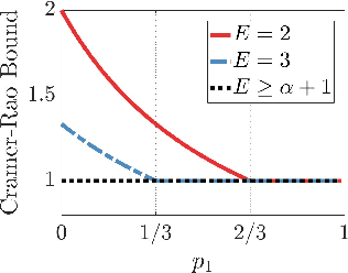 Figure 4 for On Collaboration in Distributed Parameter Estimation with Resource Constraints