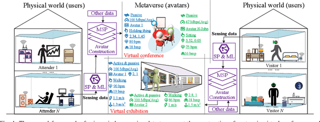 Figure 1 for Wireless Sensing Data Collection and Processing for Metaverse Avatar Construction