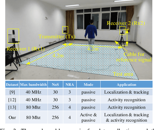 Figure 3 for Wireless Sensing Data Collection and Processing for Metaverse Avatar Construction
