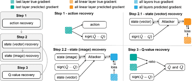 Figure 3 for Your Room is not Private: Gradient Inversion Attack for Deep Q-Learning