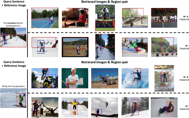 Figure 4 for Semi-Supervised Image Captioning by Adversarially Propagating Labeled Data