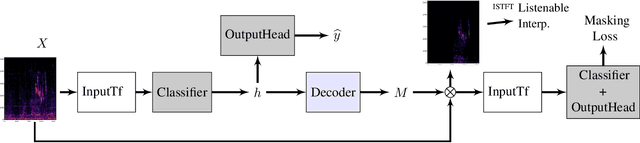 Figure 1 for Listenable Maps for Audio Classifiers