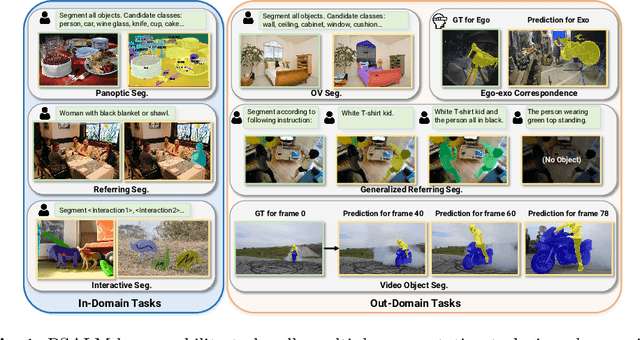 Figure 1 for PSALM: Pixelwise SegmentAtion with Large Multi-Modal Model