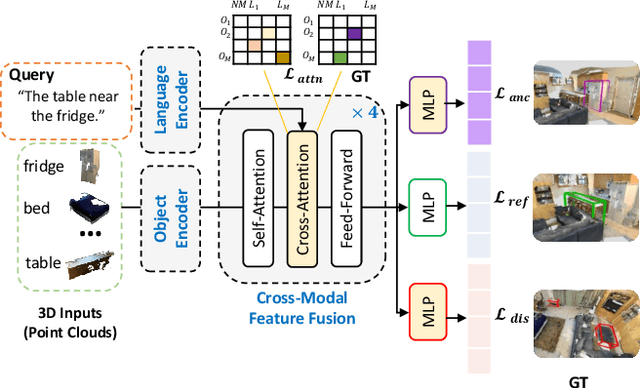 Figure 3 for ScanEnts3D: Exploiting Phrase-to-3D-Object Correspondences for Improved Visio-Linguistic Models in 3D Scenes