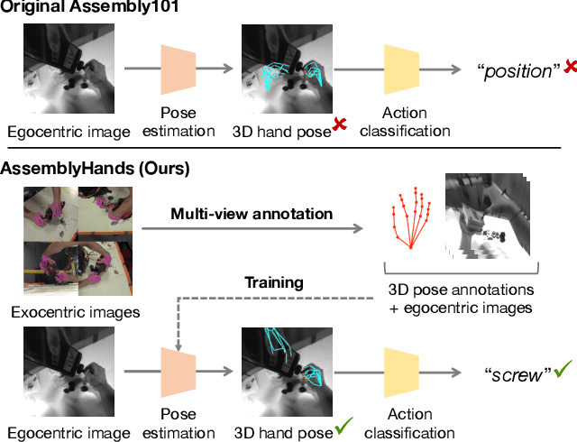 Figure 1 for AssemblyHands: Towards Egocentric Activity Understanding via 3D Hand Pose Estimation