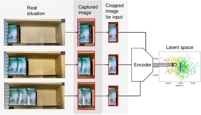 Figure 2 for World-Model-Based Control for Industrial box-packing of Multiple Objects using NewtonianVAE