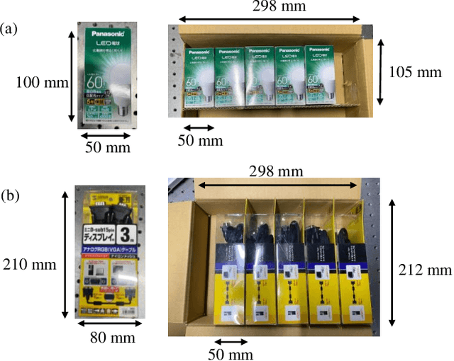 Figure 4 for World-Model-Based Control for Industrial box-packing of Multiple Objects using NewtonianVAE