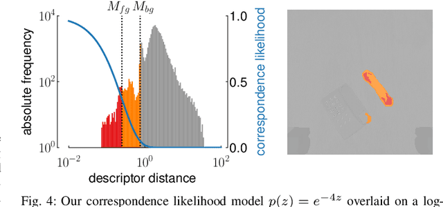 Figure 3 for The Treachery of Images: Bayesian Scene Keypoints for Deep Policy Learning in Robotic Manipulation