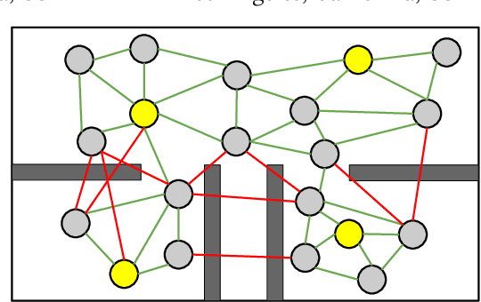 Figure 1 for SMILE: Robust Network Localization via Sparse and Low-Rank Matrix Decomposition