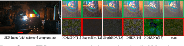 Figure 1 for LHDR: HDR Reconstruction for Legacy Content using a Lightweight DNN