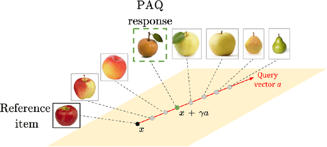 Figure 3 for Perceptual adjustment queries and an inverted measurement paradigm for low-rank metric learning